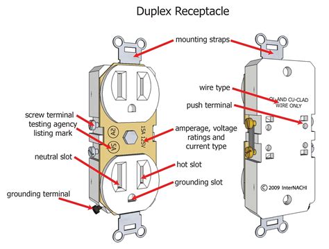 what is a duplex outlet